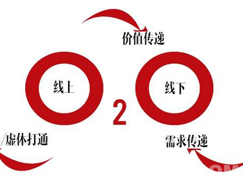 如果O2O是個機會，那么室內設計產業能抓住它嗎？