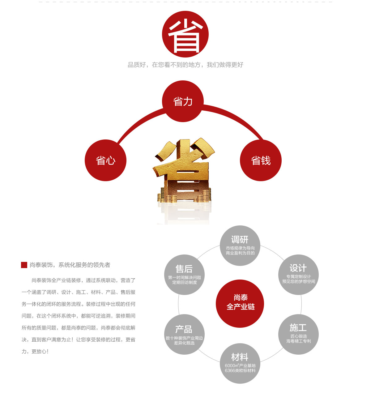 深圳裝修公司,尚泰裝飾集團,全案設計