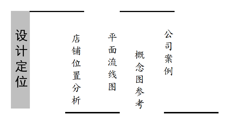 餐廳裝修方案設計定位